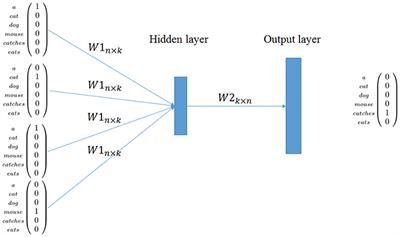 Symbolic, Distributed, and Distributional Representations for Natural Language Processing in the Era of Deep Learning: A Survey